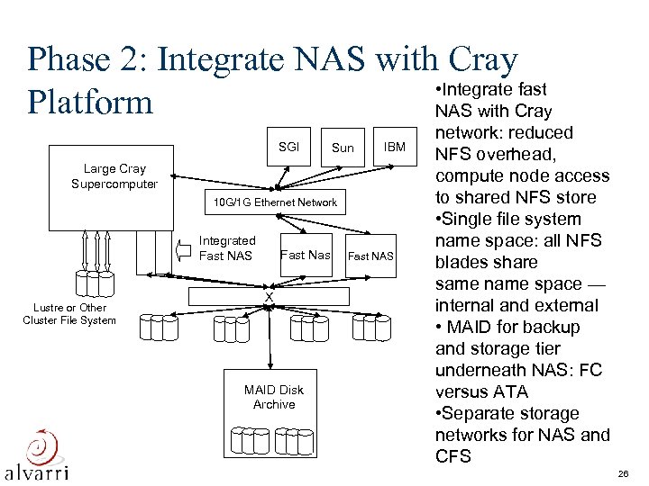Phase 2: Integrate NAS with Cray • Integrate fast Platform NAS with Cray SGI