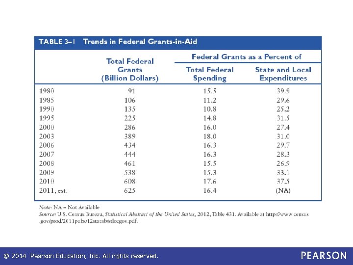 © 2014 Pearson Education, Inc. All rights reserved. 