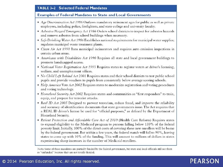© 2014 Pearson Education, Inc. All rights reserved. 