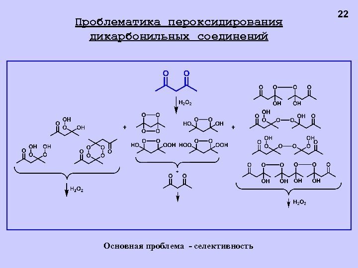 Проблематика пероксидирования дикарбонильных соединений Основная проблема - селективность 22 