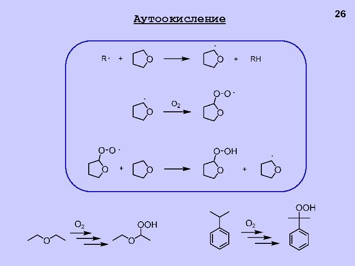 Аутоокисление 26 