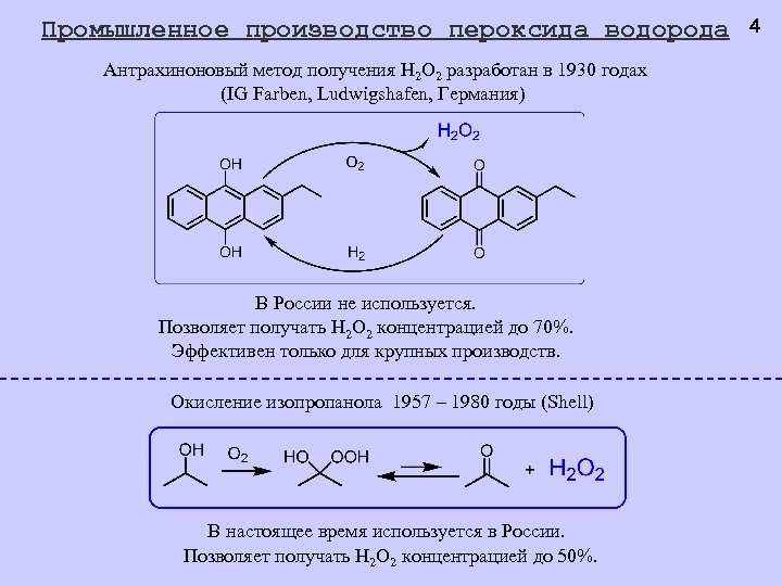 Схема образования пероксида водорода