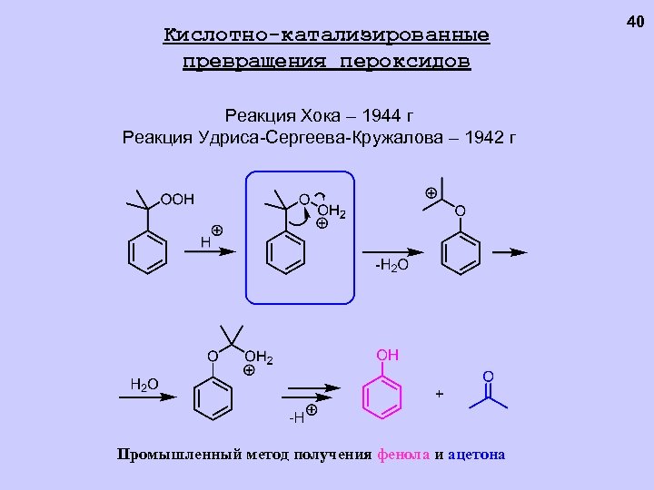 Кислотно-катализированные превращения пероксидов Реакция Хока – 1944 г Реакция Удриса-Сергеева-Кружалова – 1942 г Промышленный