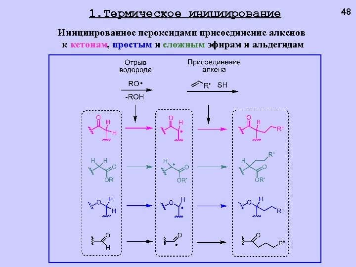 1. Термическое инициирование Инициированное пероксидами присоединение алкенов к кетонам, простым и сложным эфирам и