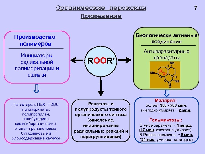 Опасности органических пероксидов. Инициаторы Радикальной полимеризации. Инициатор полимера. Применение пероксидов. Органические пероксиды.