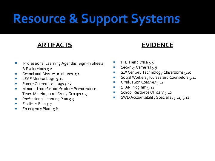 Resource & Support Systems ARTIFACTS Professional Learning Agendas, Sign-In Sheets & Evaluations 5. 2