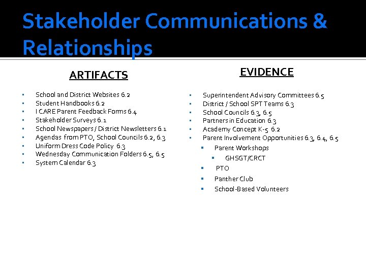 Stakeholder Communications & Relationships EVIDENCE ARTIFACTS School and District Websites 6. 2 Student Handbooks