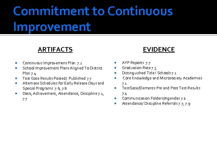 Commitment to Continuous Improvement ARTIFACTS Continuous Improvement Plan 7. 1 School Improvement Plans Aligned