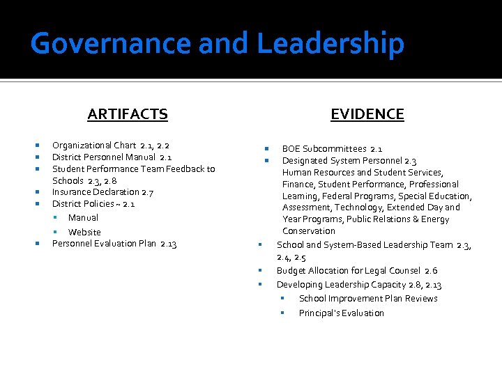 Governance and Leadership ARTIFACTS Organizational Chart 2. 1, 2. 2 District Personnel Manual 2.