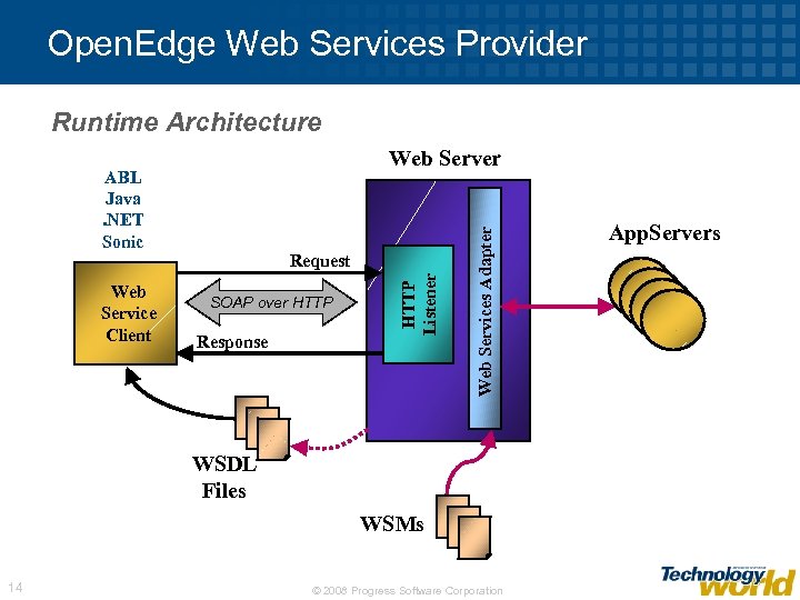 Open. Edge Web Services Provider Runtime Architecture ABL Java. NET Sonic SOAP over HTTP