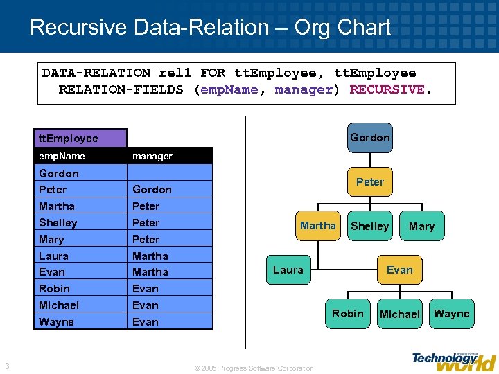 Recursive Data-Relation – Org Chart DATA-RELATION rel 1 FOR tt. Employee, tt. Employee RELATION-FIELDS
