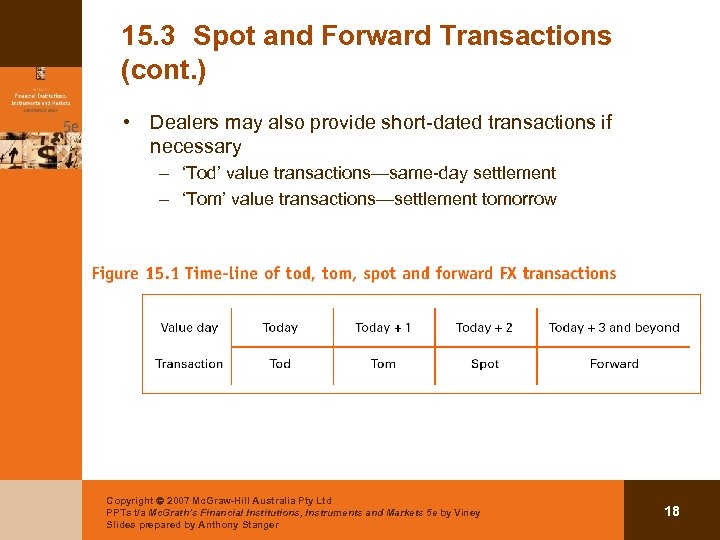 15. 3 Spot and Forward Transactions (cont. ) • Dealers may also provide short-dated