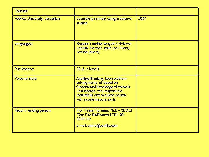 Courses: Hebrew University, Jerusalem Laboratory animals using in science studies Languages: Russian ( mother