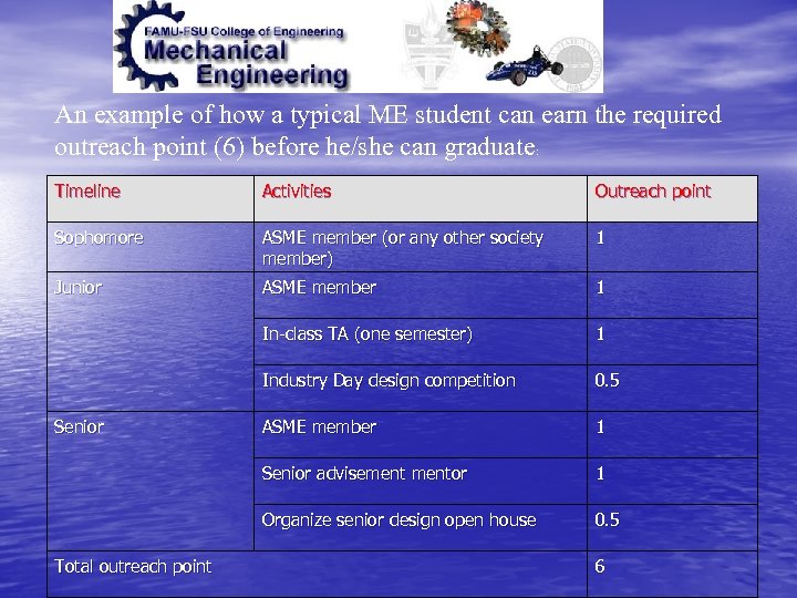 An example of how a typical ME student can earn the required outreach point
