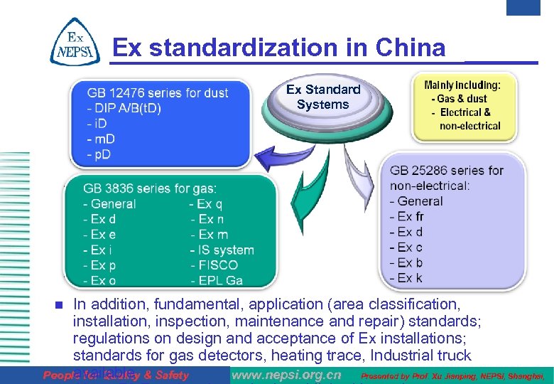Ex standardization in China Ex Standard Systems In addition, fundamental, application (area classification, installation,