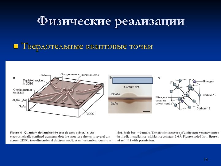 Физические реализации n Твердотельные квантовые точки 14 