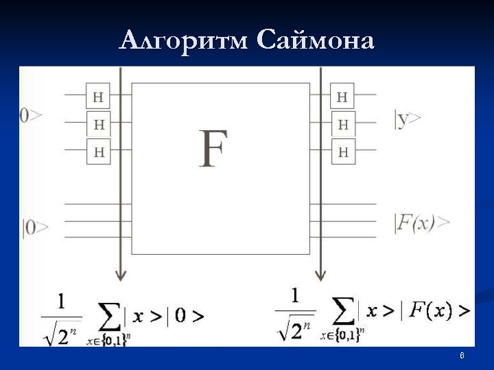 Алгоритм Саймона 6 