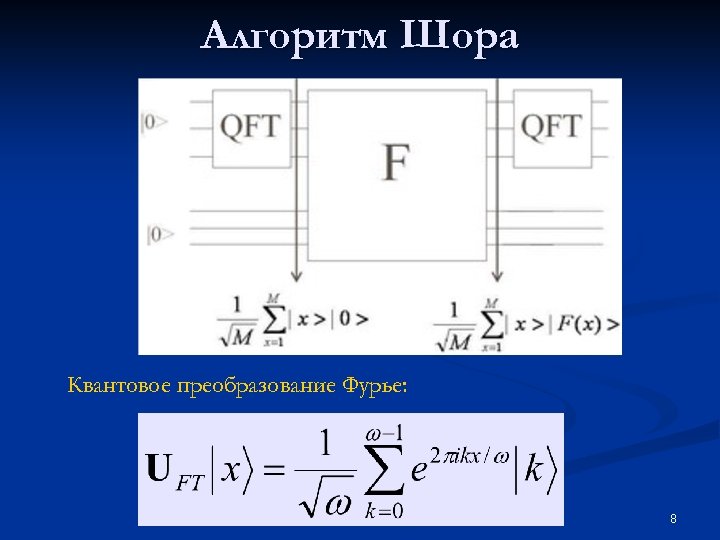 Алгоритм Шора Квантовое преобразование Фурье: 8 