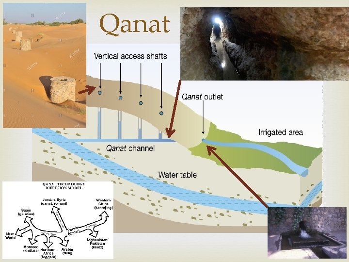Qanat 