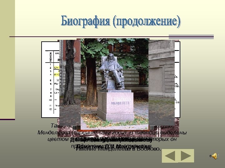 Такой вид первоначально имела таблица Д. И. Менделеева (вариант 1872 года). В таблице выделены