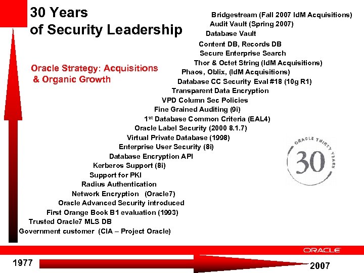 30 Years of Security Leadership Bridgestream (Fall 2007 Id. M Acquisitions) Audit Vault (Spring