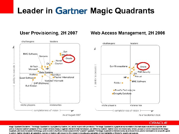 Leader in User Provisioning, 2 H 2007 Magic Quadrants Web Access Management, 2 H