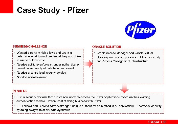 Case Study - Pfizer BUSINESS CHALLENGE • Wanted a portal which allows end users