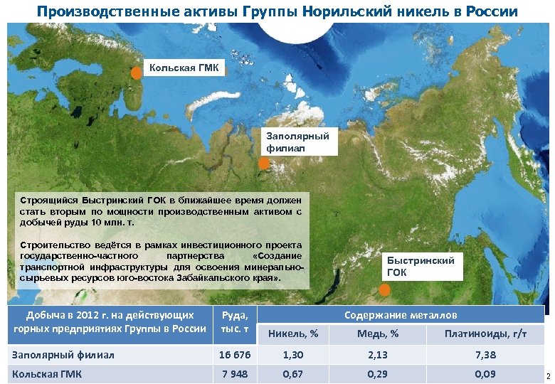 Производственные активы Группы Норильский никель в России Кольская ГМК Заполярный филиал Строящийся Быстринский ГОК