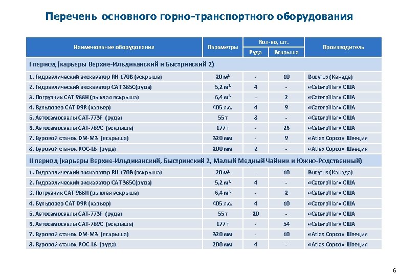 1с некорректное задание оборудования во входных параметрах