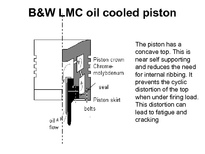 B&W LMC oil cooled piston The piston has a concave top. This is near
