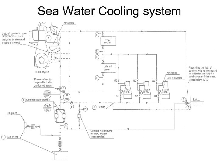 Sea Water Cooling system 