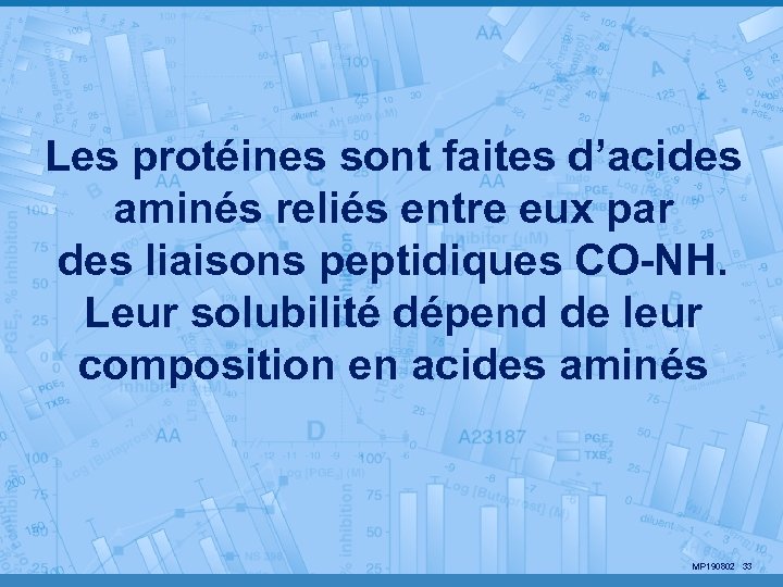 Les protéines sont faites d’acides aminés reliés entre eux par des liaisons peptidiques CO-NH.