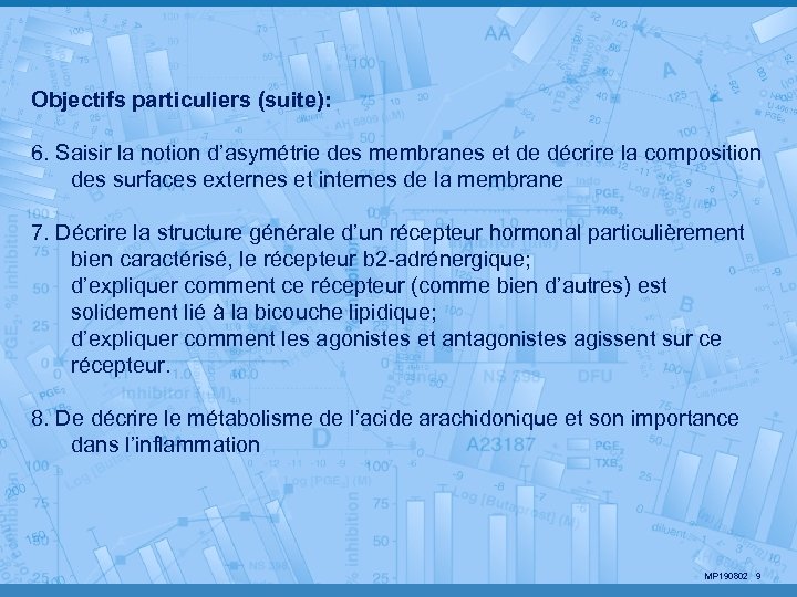 Objectifs particuliers (suite): 6. Saisir la notion d’asymétrie des membranes et de décrire la