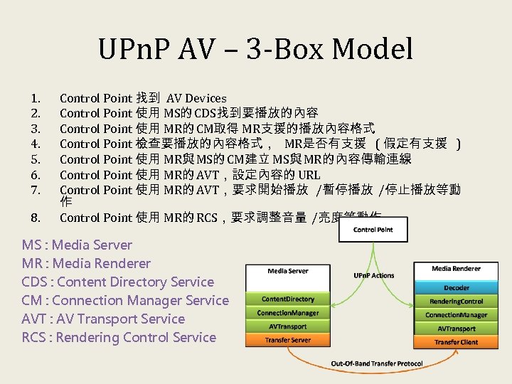 UPn. P AV – 3 -Box Model 1. 2. 3. 4. 5. 6. 7.