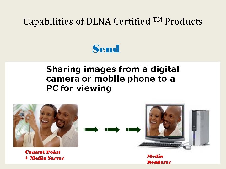 Capabilities of DLNA Certified TM Products Send Control Point + Media Server Media Renderer