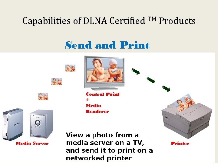 Capabilities of DLNA Certified TM Products Send and Print Control Point + Media Renderer