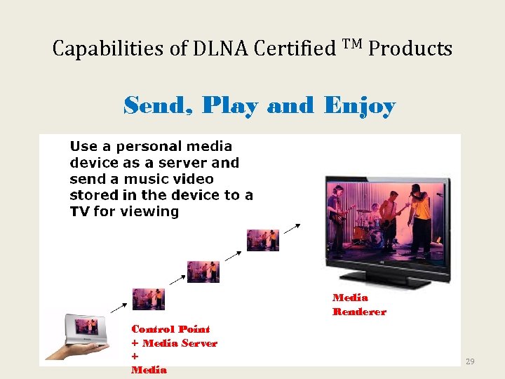 Capabilities of DLNA Certified TM Products Send, Play and Enjoy Media Renderer Control Point