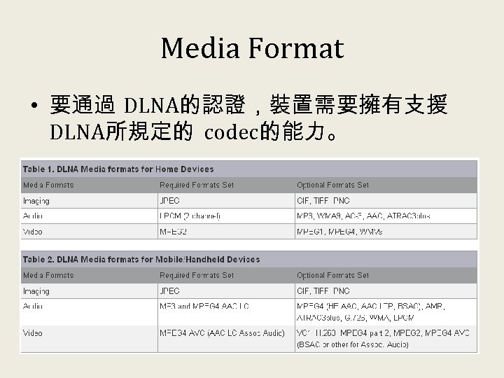 Media Format • 要通過 DLNA的認證，裝置需要擁有支援 DLNA所規定的 codec的能力。 