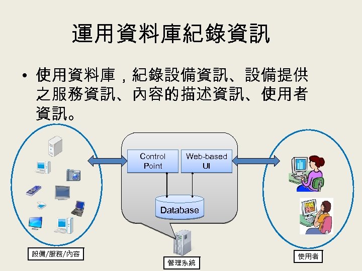 運用資料庫紀錄資訊 • 使用資料庫，紀錄設備資訊、設備提供 之服務資訊、內容的描述資訊、使用者 資訊。 Control Point Web-based UI Database 設備/服務/內容 管理系統 使用者 