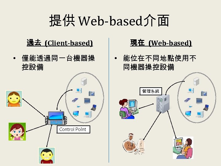 提供 Web-based介面 過去 (Client-based) • 僅能透過同一台機器操 控設備 現在 (Web-based) • 能位在不同地點使用不 同機器操控設備 管理系統 Control