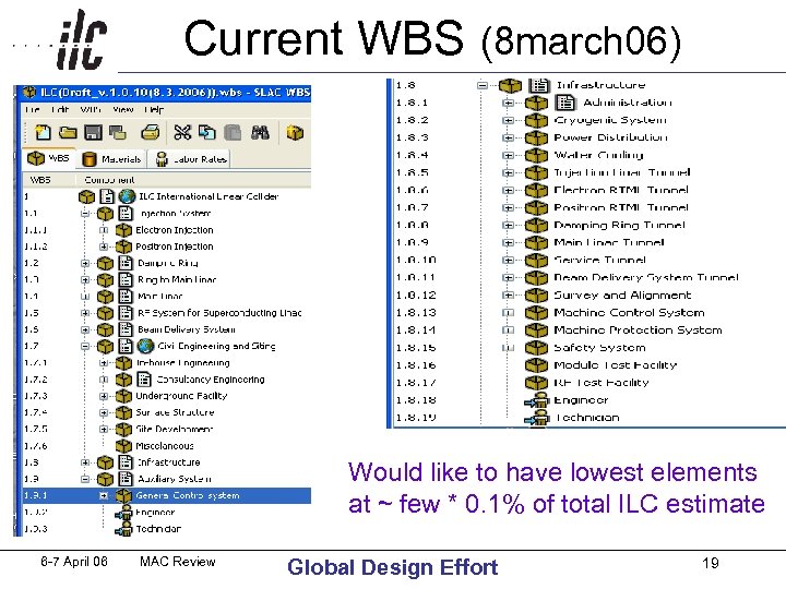 Current WBS (8 march 06) Would like to have lowest elements at ~ few