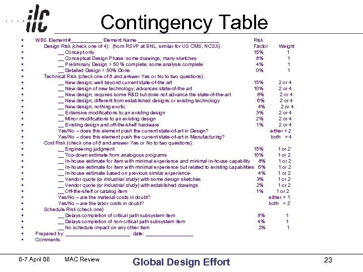  Contingency Table • • • • • • • • • WBS Element