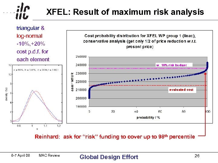 XFEL: Result of maximum risk analysis triangular & log-normal -10%, +20% cost p. d.