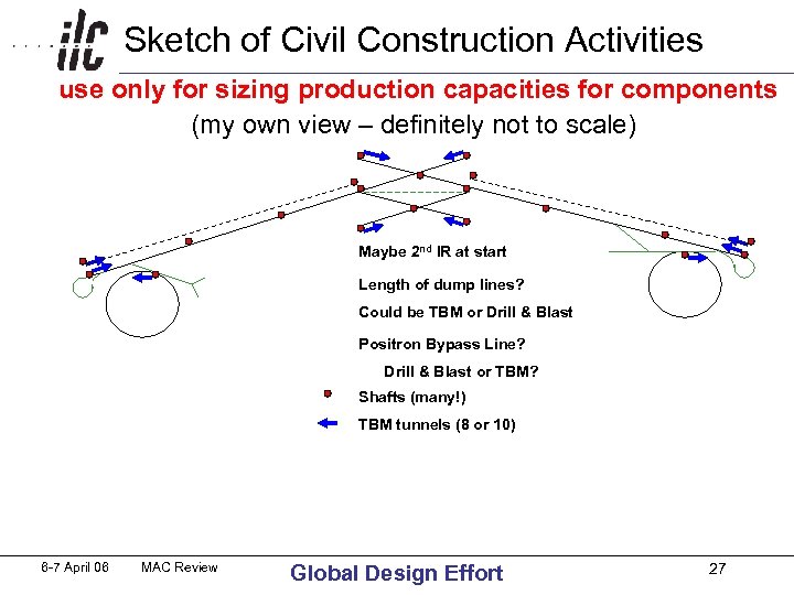 Sketch of Civil Construction Activities use only for sizing production capacities for components (my