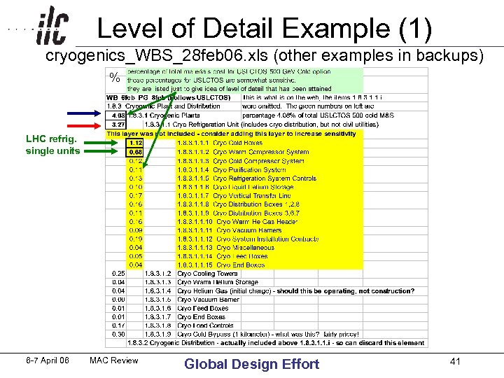 Level of Detail Example (1) cryogenics_WBS_28 feb 06. xls (other examples in backups) %