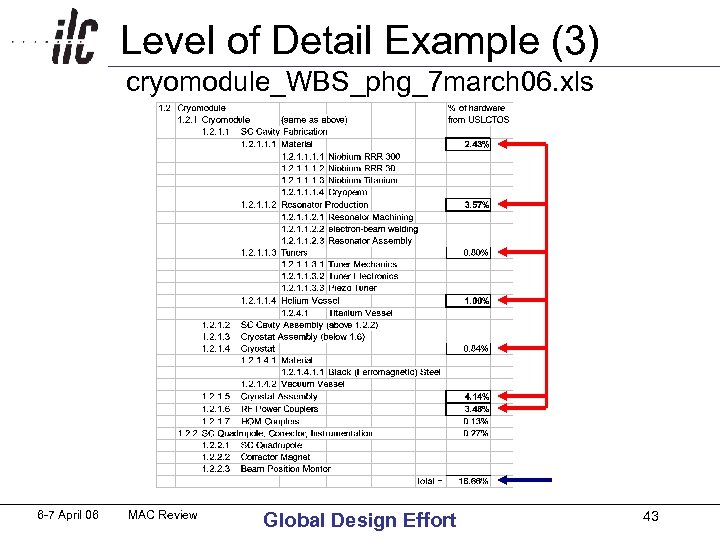 Level of Detail Example (3) cryomodule_WBS_phg_7 march 06. xls 6 -7 April 06 MAC