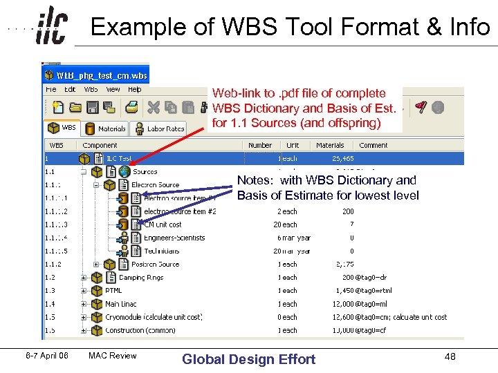 Example of WBS Tool Format & Info Web-link to. pdf file of complete WBS