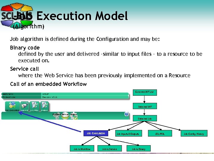 Job Execution Model (Algorithm) Job algorithm is defined during the Configuration and may be: