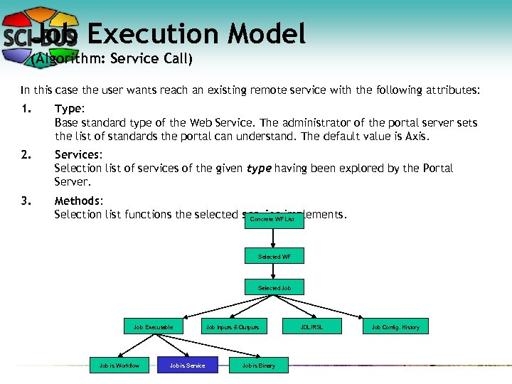Job Execution Model (Algorithm: Service Call) In this case the user wants reach an