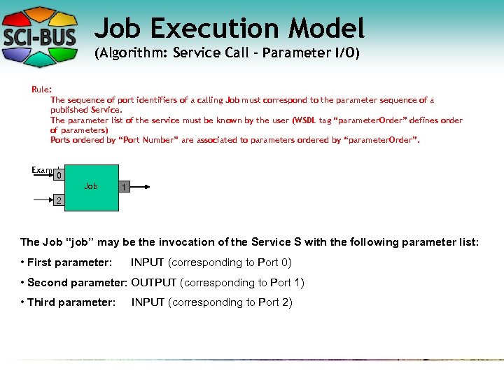 Job Execution Model (Algorithm: Service Call – Parameter I/O) Rule: The sequence of port